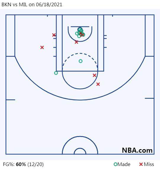 BKN vs MIL on 06_18_2021.png